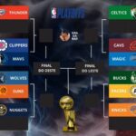 La NBA en el Este: Termina la temporada regular con emoción