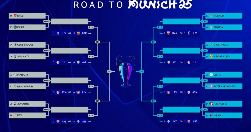 Sorteo de playoffs de Champions League