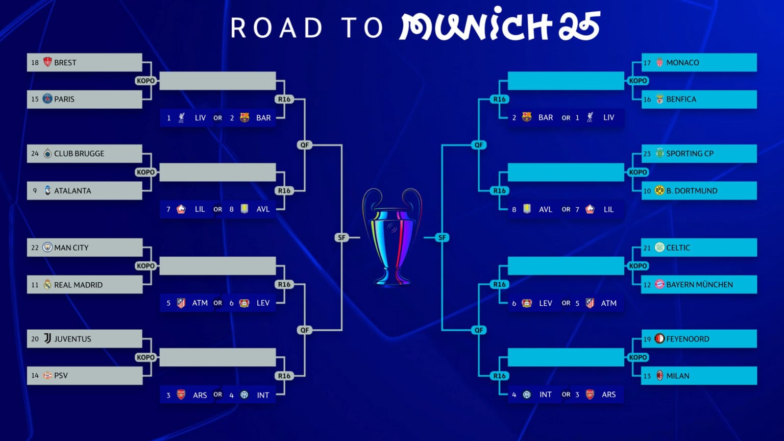 Sorteo de playoffs de Champions League