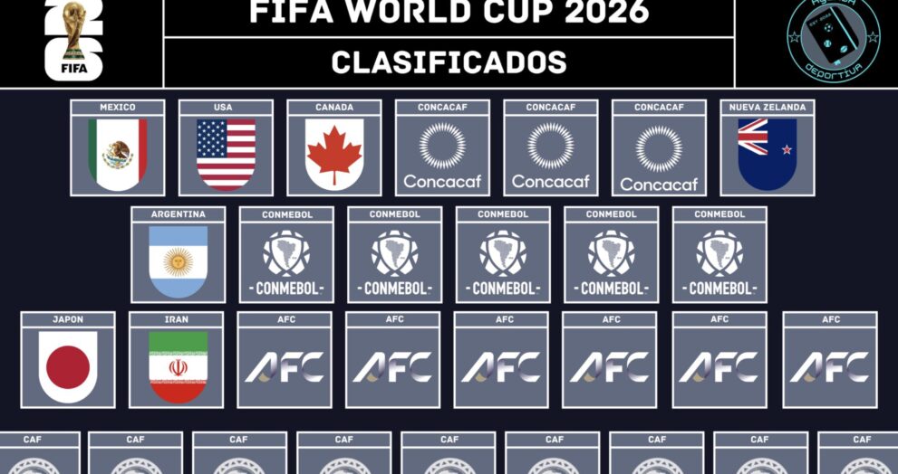 Selecciones clasificadas al Mundial 2026